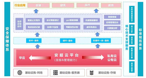 携手共建人工智能实训室，华云数据与芜湖职业技术学院达成战略合作