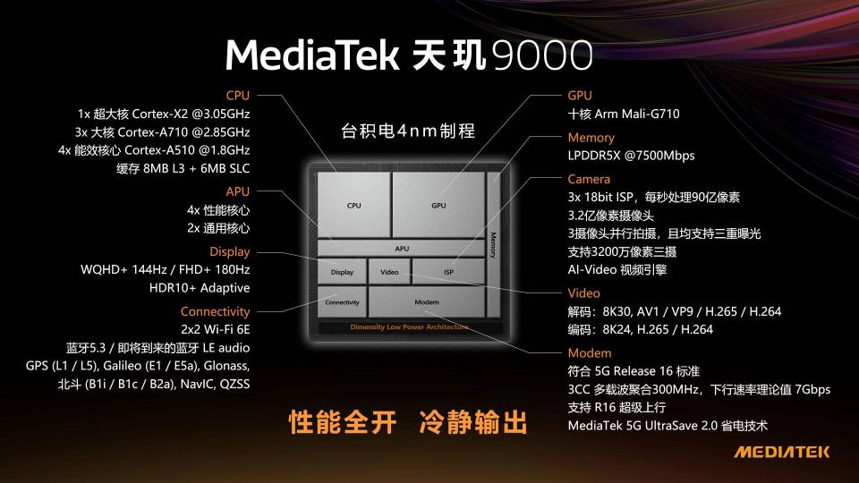 天玑9000最全跑分来了！性能全开冷静输出，旗舰实力不怕硬碰硬