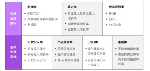 富途ESOP：终止股权激励是“药王“恒瑞医药亮出的最后底牌？