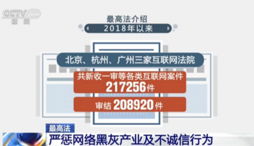 盘点：2021年业务安全领域十二
