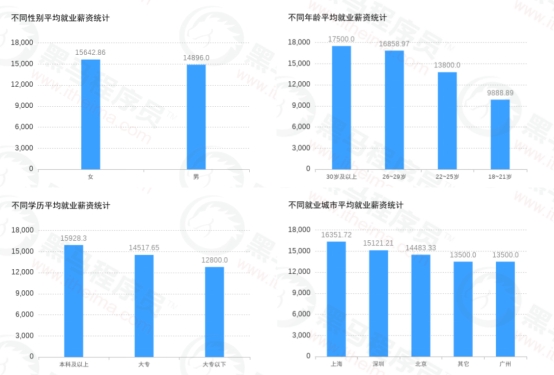 传智教育黑马程序员发布11月各学科就业报告，数字化人才就业率及薪资优势明显