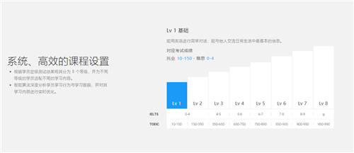 想你所想，懂你所需！流利说懂你英语A+开启个性化学习服务