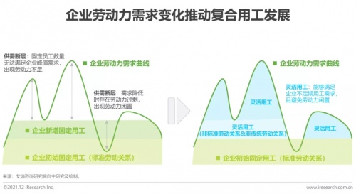 2021年博尔捷数字科技【中国复合用工管理云平台】行业研究报告正式发布