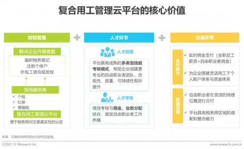 2021年博尔捷数字科技【中国复合用工管理云平台】行业研究报告正式发布