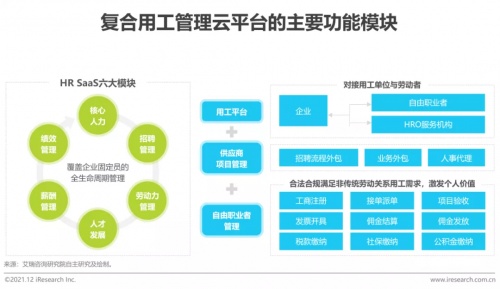 2021年博尔捷数字科技【中国复合用工管理云平台】行业研究报告正式发布