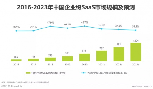 2021年博尔捷数字科技【中国复合用工管理云平台】行业研究报告正式发布