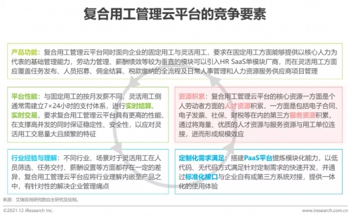 2021年博尔捷数字科技【中国复合用工管理云平台】行业研究报告正式发布