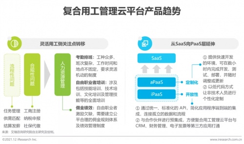 2021年博尔捷数字科技【中国复合用工管理云平台】行业研究报告正式发布