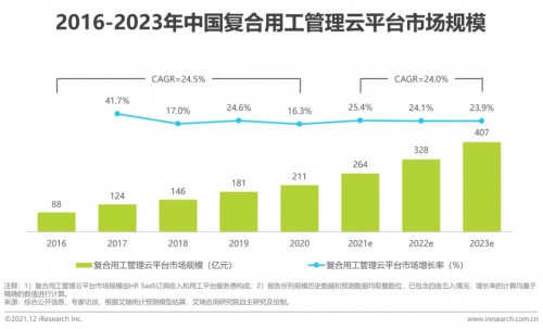 2021年博尔捷数字科技【中国复合用工管理云平台】行业研究报告正式发布