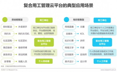 2021年博尔捷数字科技【中国复合用工管理云平台】行业研究报告正式发布