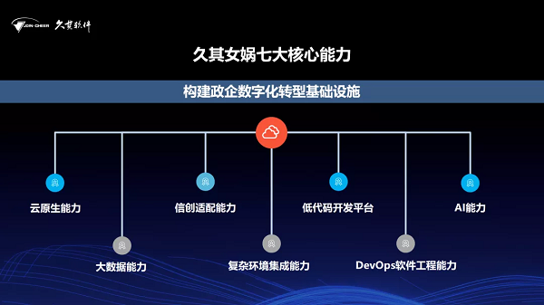 久其软件荣膺2021中国软件和信息 服务业十大领军企业