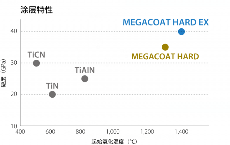 京瓷机械工具事业部：技术赋能产品革新，迈向新领域