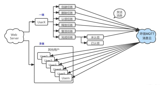 使用环信MQTT打造一款程序员debug必备神器（附源码）