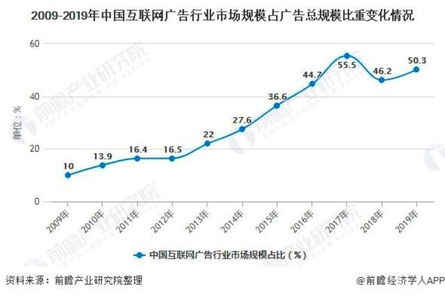 品牌数字化经营怎么实现？阿里妈妈给出了解决方案