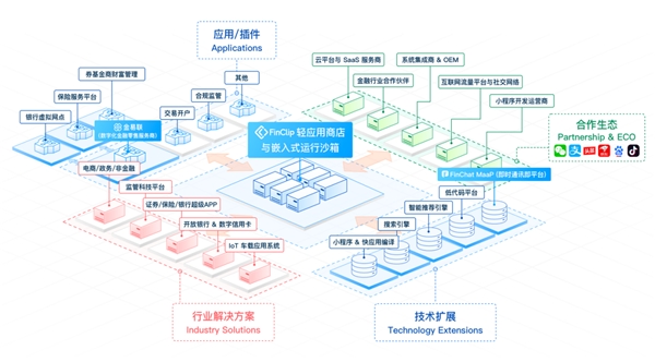 2022ICT
观察报告会在京举办，凡泰极客出席演讲并荣获安全证书