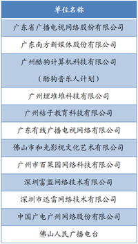 富盟获评广东网络视听产业创新性示范单位