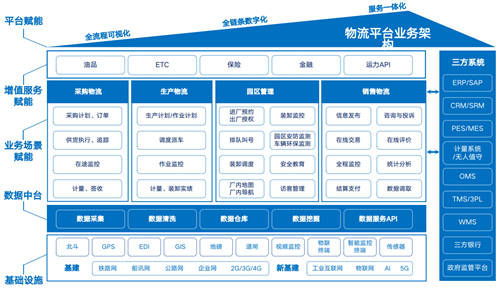 中交兴路——数字化厂区业务协同平台助力厂区物流“绿色”出发