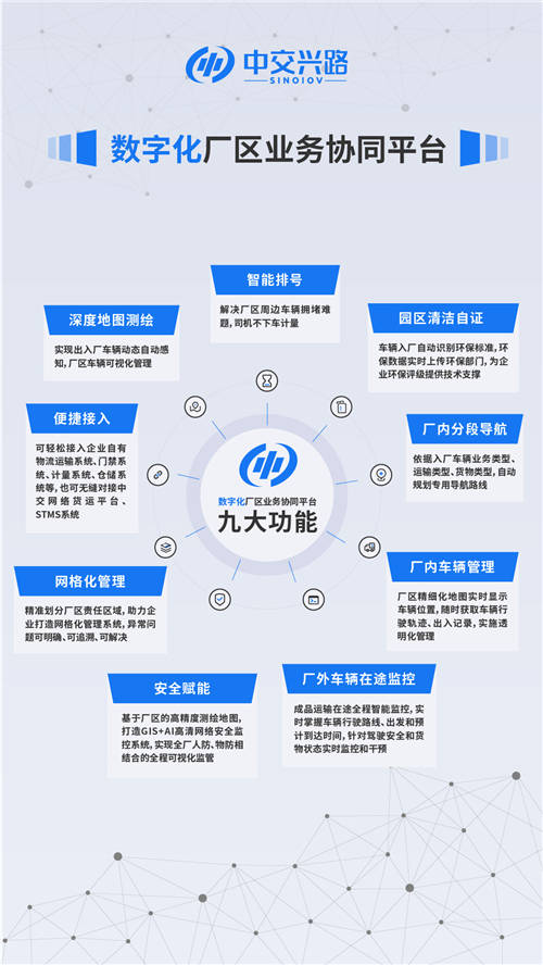 中交兴路——数字化厂区业务协同平台助力厂区物流“绿色”出发