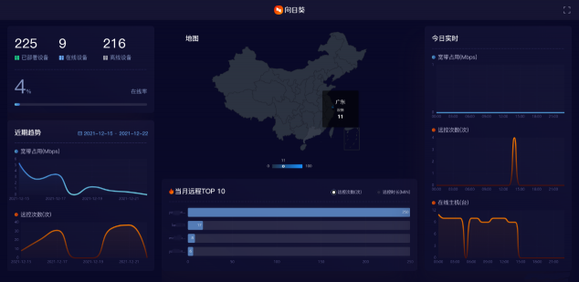 国产化设备安全远程运维，向日葵助力企事业单位国产化改造