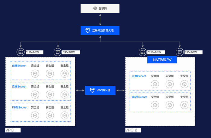 腾讯安全发布新一代云防火墙 筑牢企业上云第一道安全防线