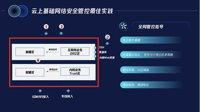 腾讯安全发布新一代云防火墙 筑牢企业上云第一道安全防线