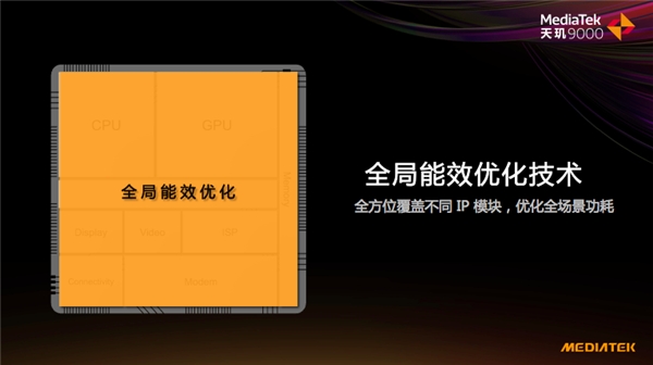 天玑9000全局能效优化技术加持，能效领先隔壁8代将近40%