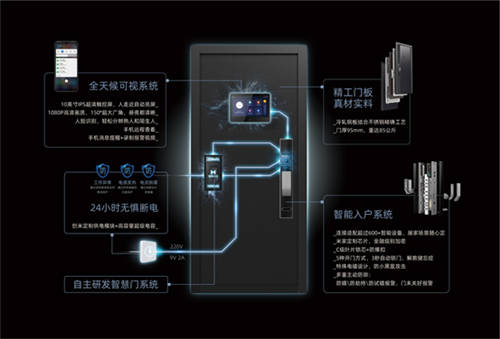 创米小白智慧门H1荣获ZOL年度产品推荐奖