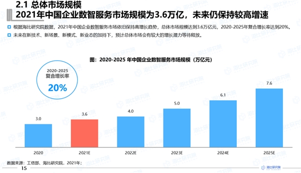 第五届中国企业服务年会：洞见2022数智化的“光与火”