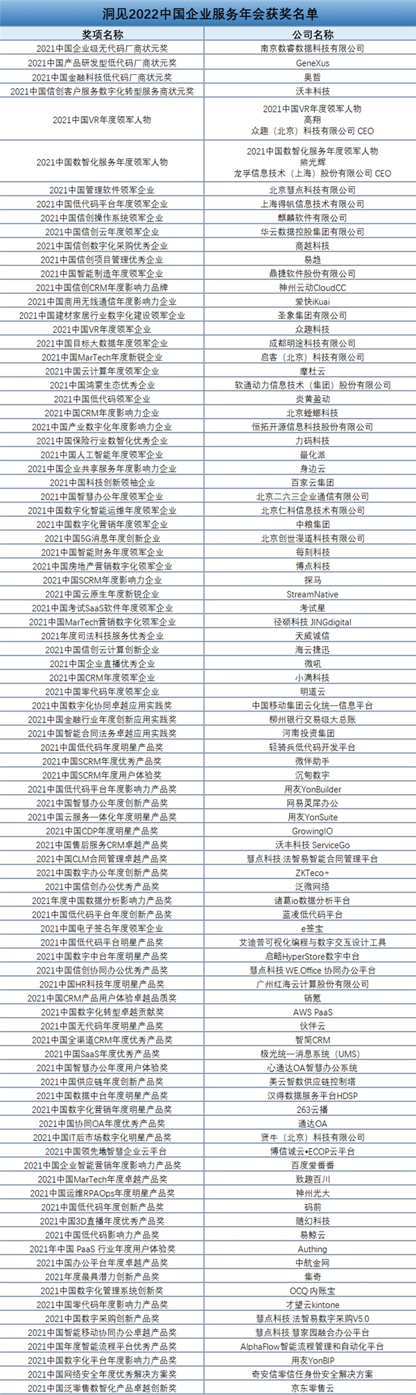 第五届中国企业服务年会：洞见2022数智化的“光与火”