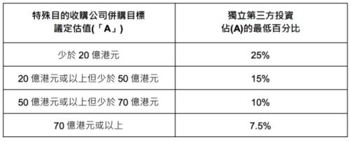 富途企业服务：港交所重磅消息！香港SPAC上市机制新规定解读