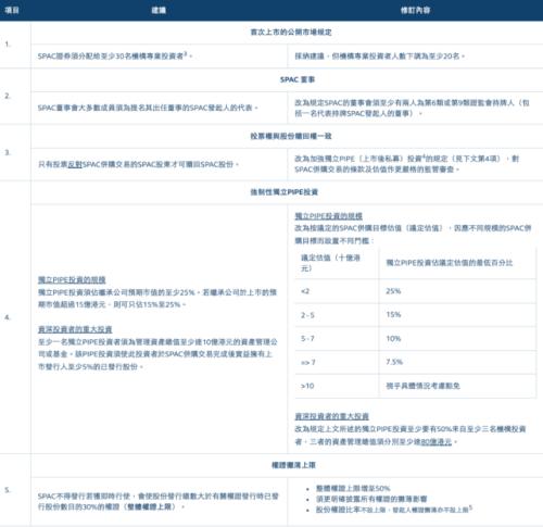 富途企业服务：港交所重磅消息！香港SPAC上市机制新规定解读