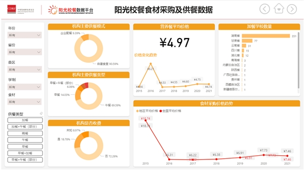 以智能云技术参与儿童可持续发展 微软中国荣获“阳光校餐“杰出贡献奖