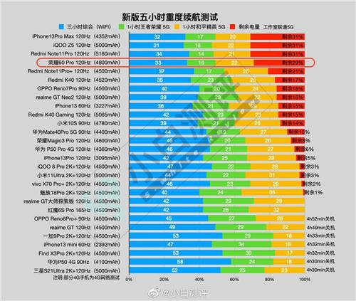 AI手势识别，Vlog隔空换镜，荣耀60系列堪称Vlog神器