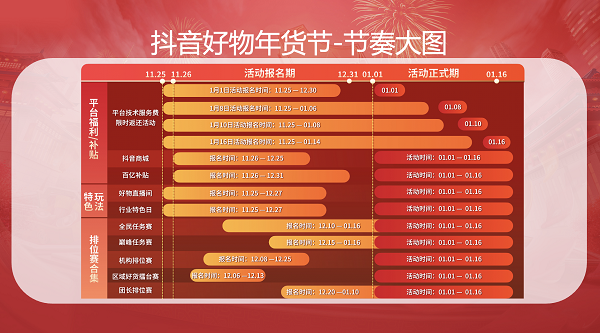 定制你的年货营销策略，抖Link选品会打造好货盛宴！