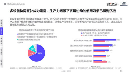 用户购买平板电脑最大疑虑：无可用APP、不适配