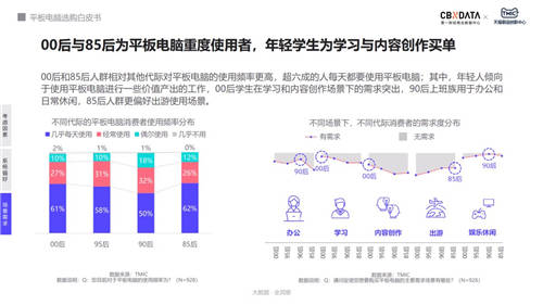 用户购买平板电脑最大疑虑：无可用APP、不适配