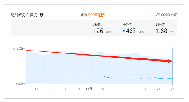 HUAWEI AppGallery Connect助力Now冥想应用质量提升