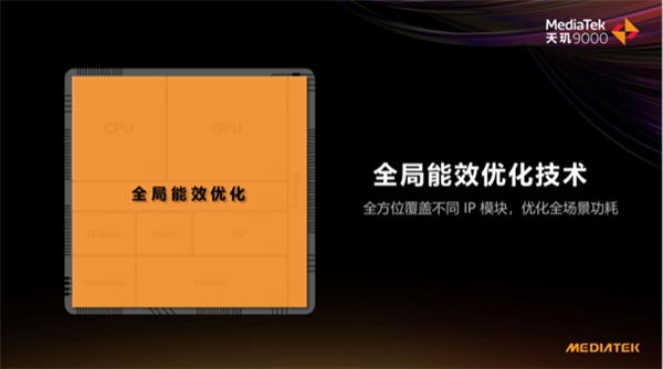 天玑 9000功耗比新骁龙8低26.7%，全局能效优化技术神了，网友：真驯龙高手！