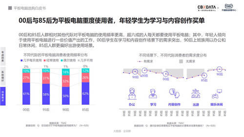 平板市场大变革 四大选购标准下荣耀平板获新机遇