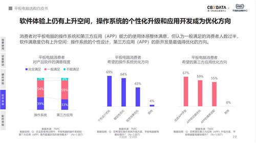 平板市场大变革 四大选购标准下荣耀平板获新机遇