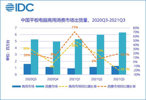 平板市场大变革 四大选购标准下荣耀平板获新机遇