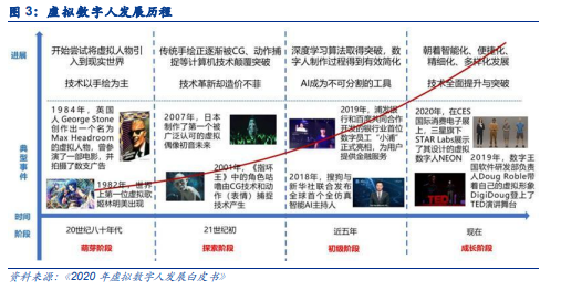 博众投资：虚拟数字人概念，开辟元宇宙炒作新战场！