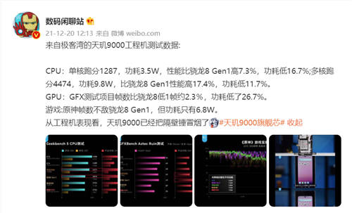 天玑9000掌控力全开，全局能效优化技术实现功耗比骁龙8低26.7%
