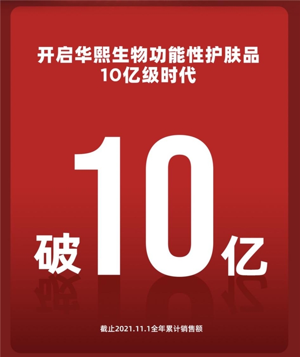 重新定义科技护肤，润百颜10亿级时代！