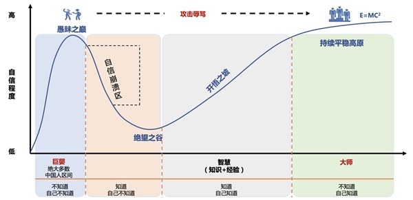 创业长跑，如何打造英雄联盟式高管团队？