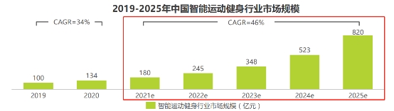 试用购买转化率近八成，人气产品FITURE魔镜到底是靠什么打动消费者？