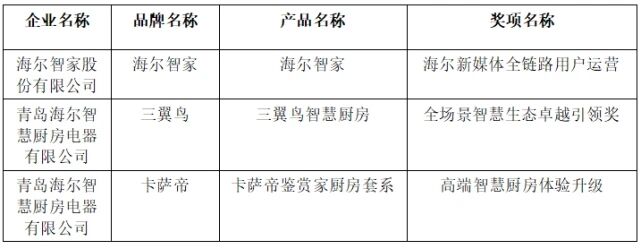 第七届中国智慧家庭大会在京召开，金选奖评选结果发布