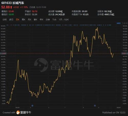 富途ESOP：价值60多的股票1元送，苏泊尔股权激励迷局解析