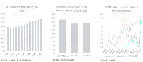 十四五冲击百万辆销量，易车研究院
解析红旗新战略思维及体系