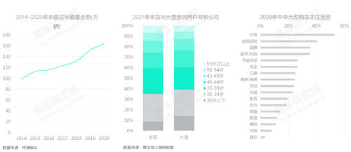 十四五冲击百万辆销量，易车研究院
解析红旗新战略思维及体系